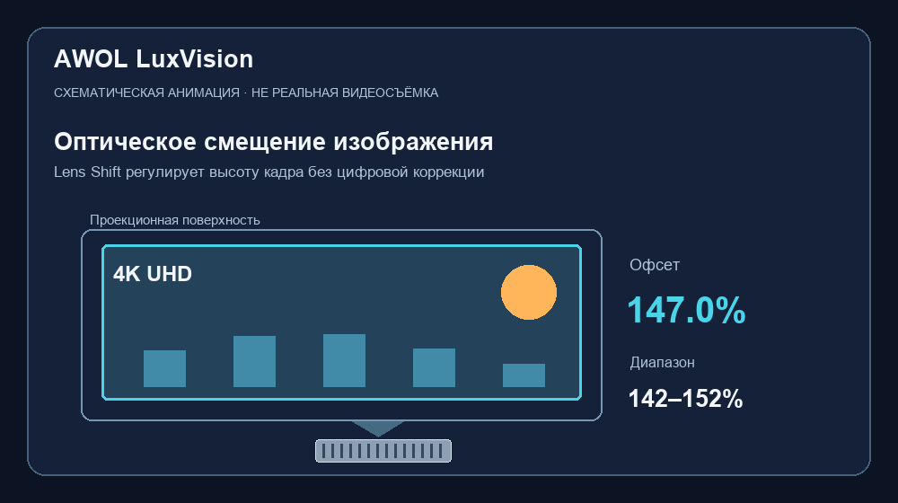 Анимированная схема вертикального оптического смещения изображения