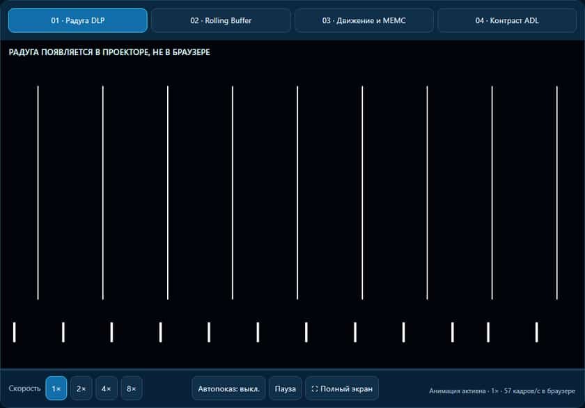 Белые движущиеся линии теста радужного эффекта DLP